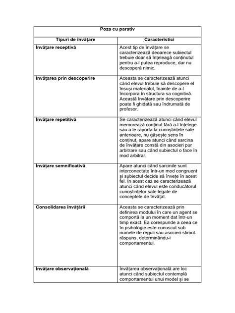 Diagrama comparativă a erorilor de poziționare în somn