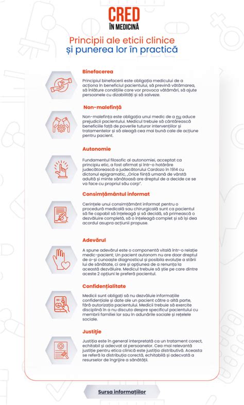 Infografic despre importanța ghidurilor clinice în medicină