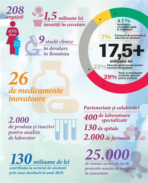 Infografic: fluxul de investigații în pneumologia pediatrică