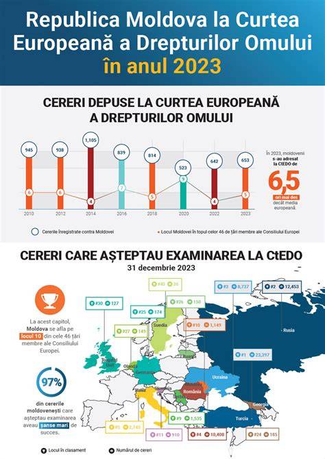 Hartă europeană a drepturilor la concediu