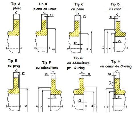 schema tipuri perne U C J pană cilindrica
