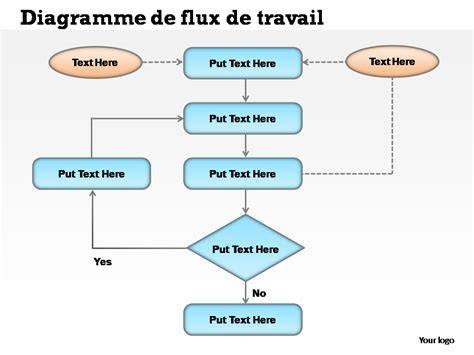 Diagrame de flux: opțiuni de întrerupere a sarcinii și rolul supravegherii medicale