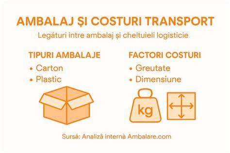 Infografic: traseu de informare asupra costurilor si programari