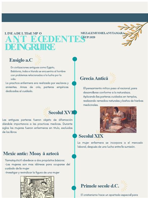 Infografica: Trecerea timpului în cariera medicală a unui pediatru (reprezentare cronologică)