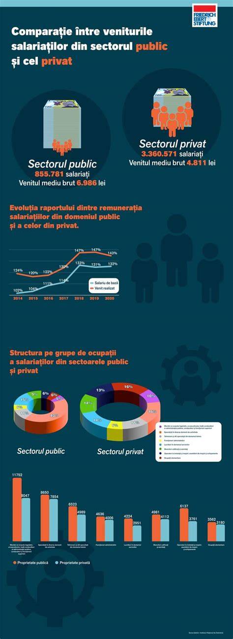 Infografic: Comparație beneficii grădinițe de stat vs. private în sectorul 1