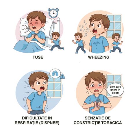 Infografic: etape diagnostice în astmul la copii