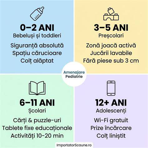 Infografic: Retea de cabinete pediatrice si centre pentru copii din Zalău