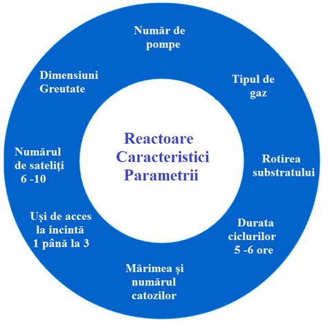 Diagrama probă de spermă și parametrii analizați