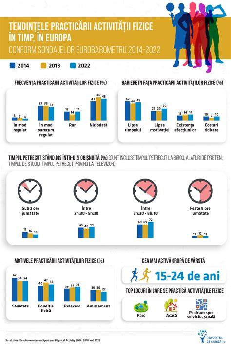 Infografic: Elemente ale recuperării pediatrice (reabilitare, nutriție, activitate fizică, sprijin psihologic)