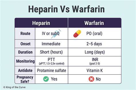 Schema alegerii anticoagulantelor în sarcină: AVK vs heparine vs warfarină