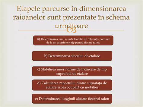 Schema: etapele transplantului de sprâncene