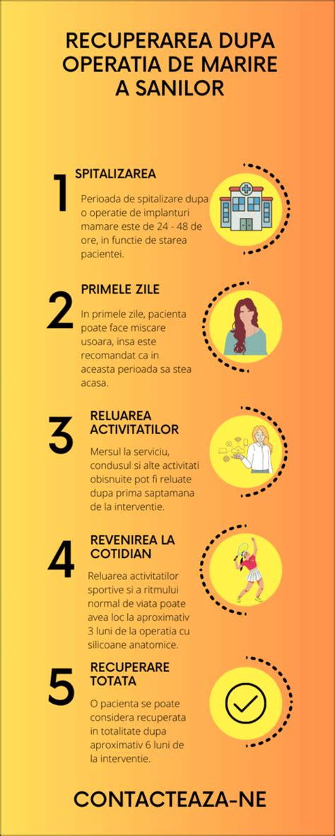 Infografic despre recuperarea post-cezariană