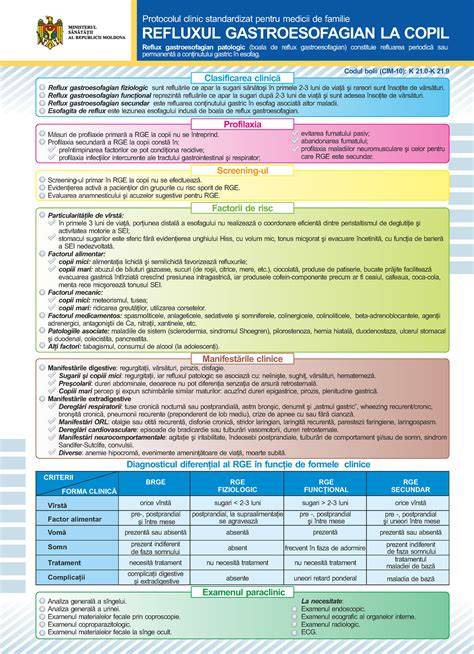 Infografic: reflux gastroesofagian la copii versus crestere proteinata