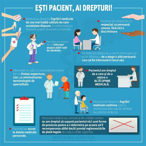 Infografic: Ruta pacientului în pediatria Arcadia - cabinet și telemedicină