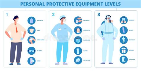 Echipament medical de protecție