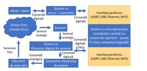 Schema unei operații cezariene