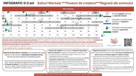 Grafic al salturilor mentale pe luni, cu indicatori de vârstă