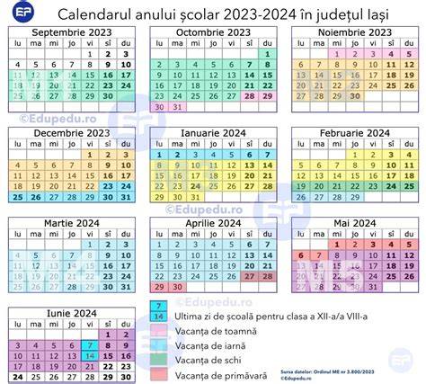Infografic - Calendarul unei săptămâni de programări pentru specialiști