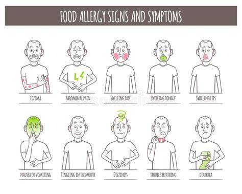 Ilustrație alimente alergene și semne alergie