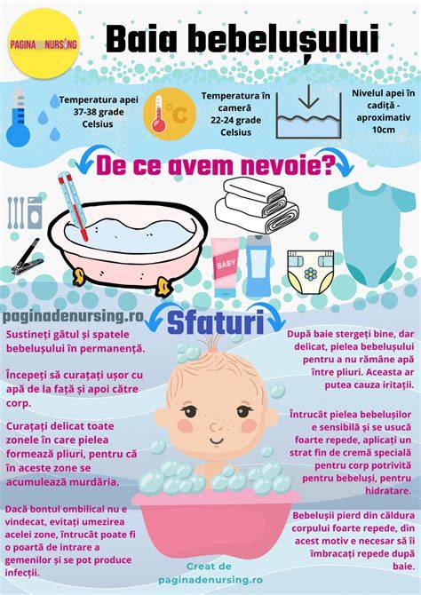 Infografic: zonele corpului la care se aplica crema cu SPF la bebelusi si reguli de protectie