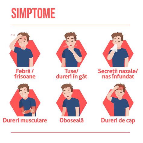 Diagramă cu simptomele fasceitei necrozante