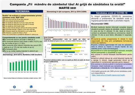 Infografic: Faza sarcinii si sanatatea orala