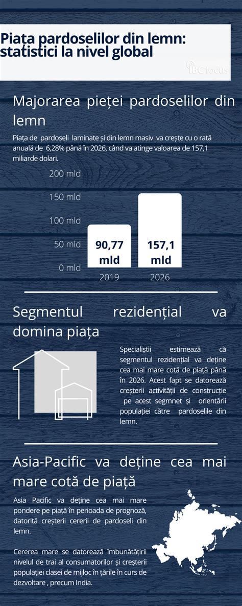 Infografic: Beneficiile patuturilor din lemn vs. alternative