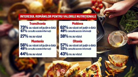 Infografic cu valorile nutriționale ale făinii de mălai