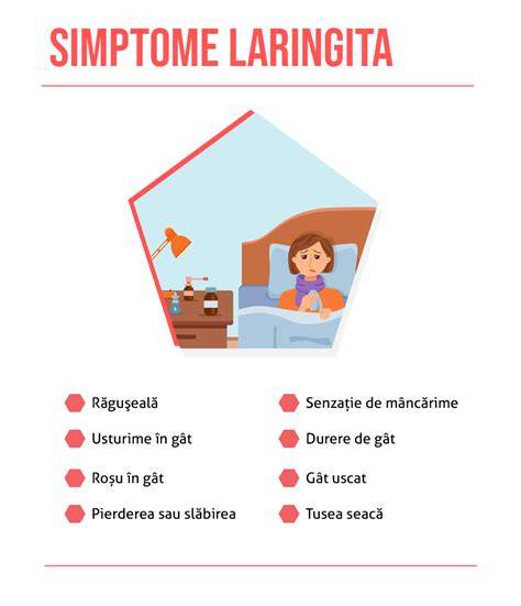 Infografic: Tipuri de laringită și simptome