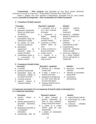 Table: Exemplar paturi recomandate si caracteristici