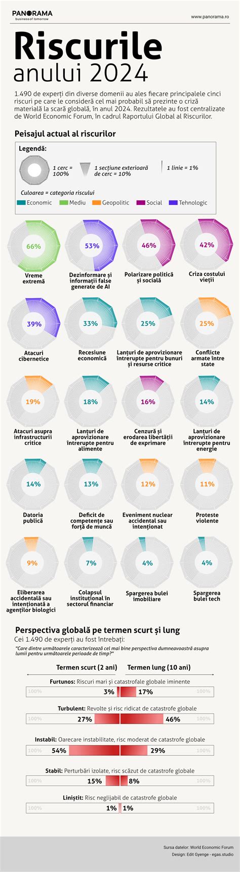 Infografic cu riscurile sarcinii la vârste înaintate