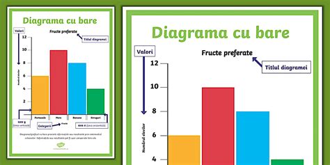 Diagrama cu etapele diversificării și exemple de piureuri cu carne, pe grupe de vârstă