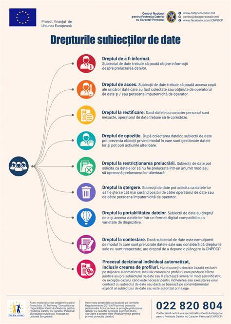 Infografic: Fluxul de prelucrare a cererilor și protecția datelor cu caracter personal