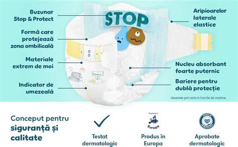 Infografic cu schema stratificarii unui scutec Pampers ProCare si focalizarea pe Absorb-Away Layer
