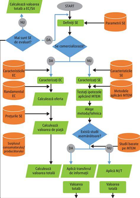 Schema organizării serviciilor clinice Hipomed Care