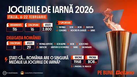 Infografic: Alegerea paltonului de iarnă - materiale, croieli și întreținere