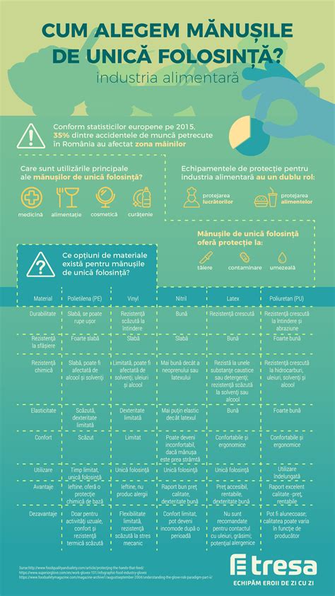 Infografic despre cum alegem pamântul universal în funcție de plante