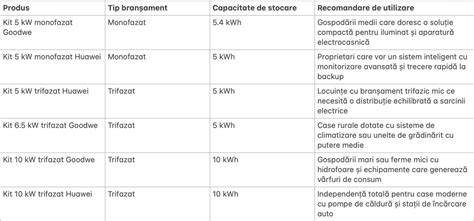 Comparativ: opțiuni de paste de dinți recomandate în funcție de nevoi