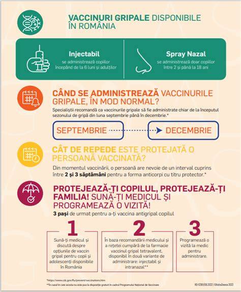 Infografic: Cum functioneaza vaccinul antigripal la copii