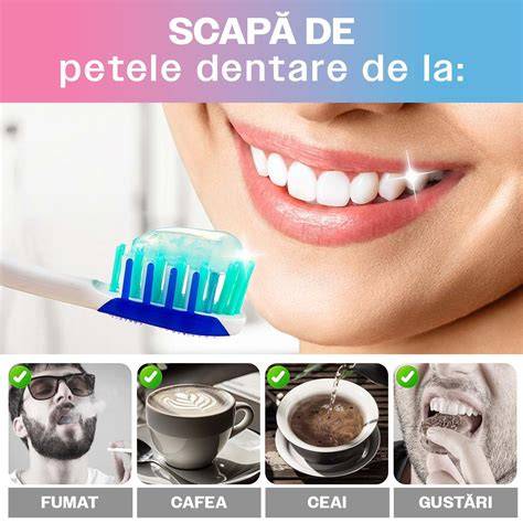 Grafic: Tipuri de paste de dinți pentru albire si mecanisme de actiune