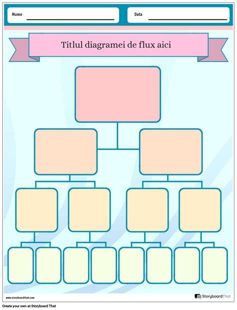 Diagramă flux screening trimestrul I: TN, os nazal, fluxuri Doppler