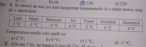 Tabel cu temperaturile suportate de formele din silicon
