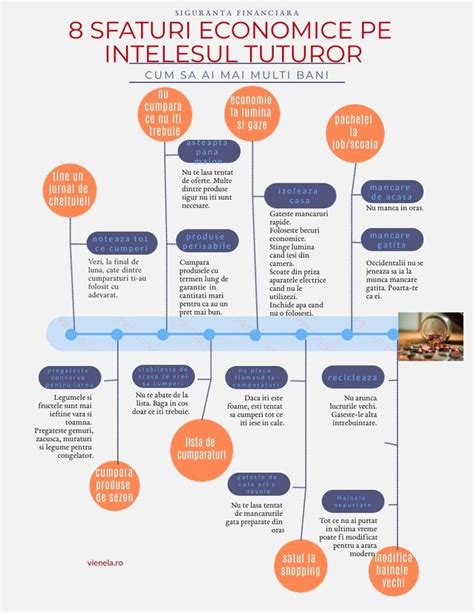 Infografic: Sfaturi pentru întreținerea formelor din silicon