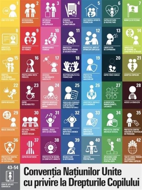 Harta Europei cu evidențierea legislației privind drepturile copilului