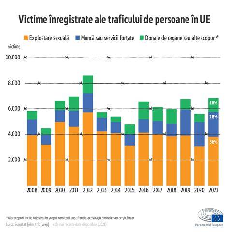 Infografic: varianta europeana a mortalitatii prin BCV