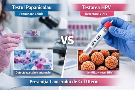 Infografic: Pașii testului Papanicolau și co-testarea HPV