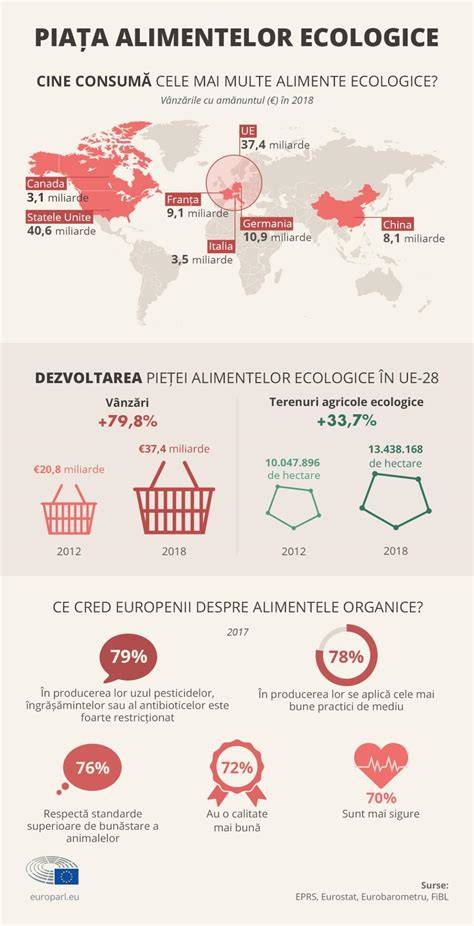 Infografic cu distributia produselor pentru animale: scutece, hrana, accesorii