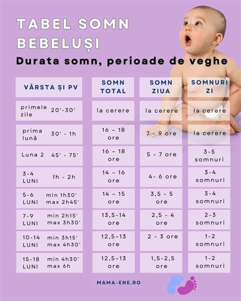 Rutina de somn pentru bebeluș