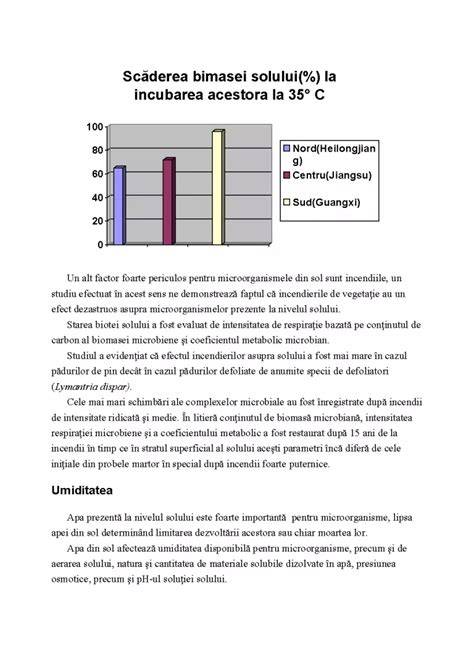 Diagrama efectelor factorilor de mediu asupra dezvoltarii creierului fetal