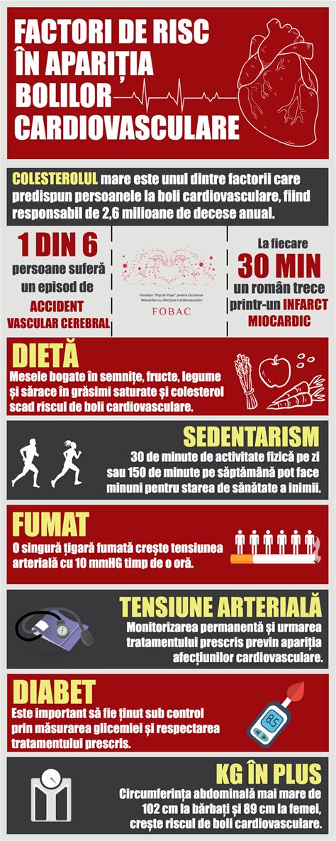 Infografic: factori de risc în sarcină